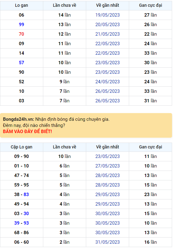 Bình luận KQXSMB 03062023 đặc biệt vẫn lớn hơn 50 1