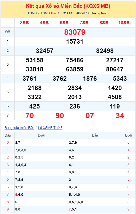 Bình luận KQXSMB 06062023 đặc biệt tiếp tục lớn hơn 50 2