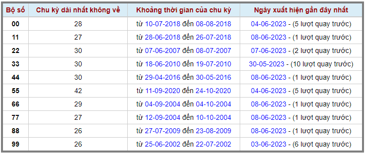 Loto kép XSMB 09062023 - Phân tích lô kép XSMB Thứ 6 hôm nay 2