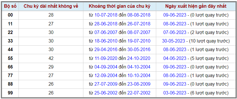 Loto kép XSMB 10062023 - Phân tích lô kép XSMB Thứ 7 hôm nay 2