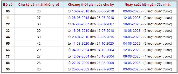 Loto kép XSMB 13062023 - Phân tích lô kép XSMB Thứ 3 hôm nay 2