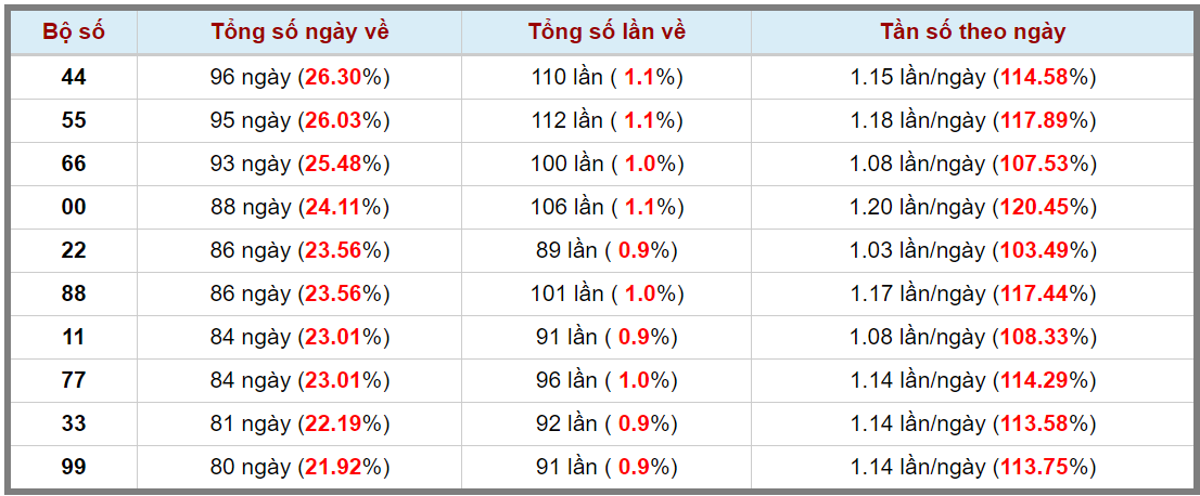 Loto kép XSMB 18062023 - Phân tích lô kép XSMB Chủ nhật hôm nay 3