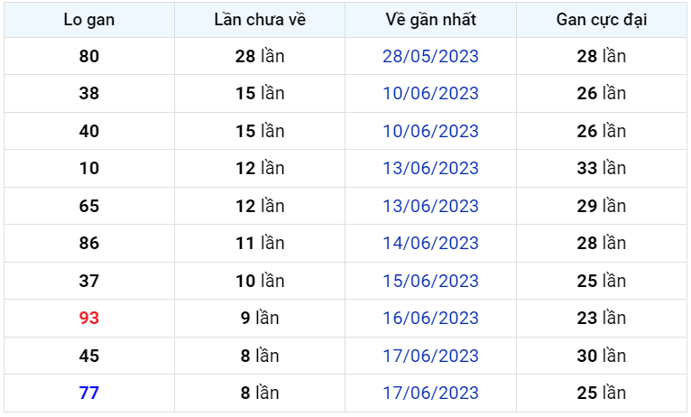 Bình luận KQXSMB 26062023 đặc biệt nằm trong khoảng lớn hơn 50 1