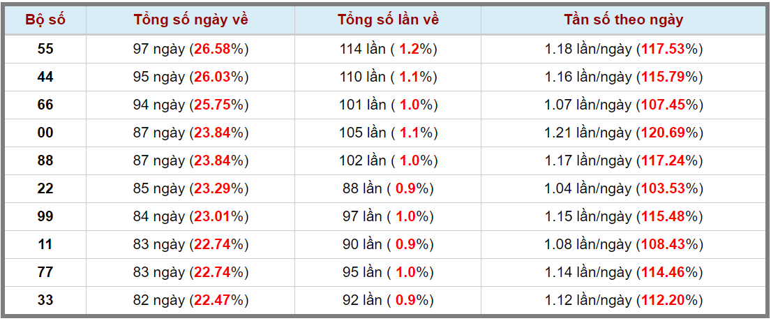 Loto kép XSMB 27062023 - Phân tích lô kép XSMB Thứ 3 hôm nay 3