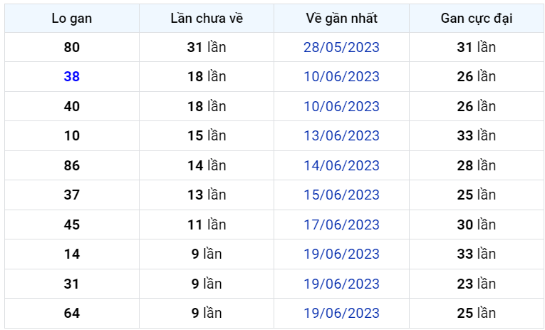 Bình luận KQXSMB 29062023 đặc biệt đã chuyển qua nhỏ hơn 50 1