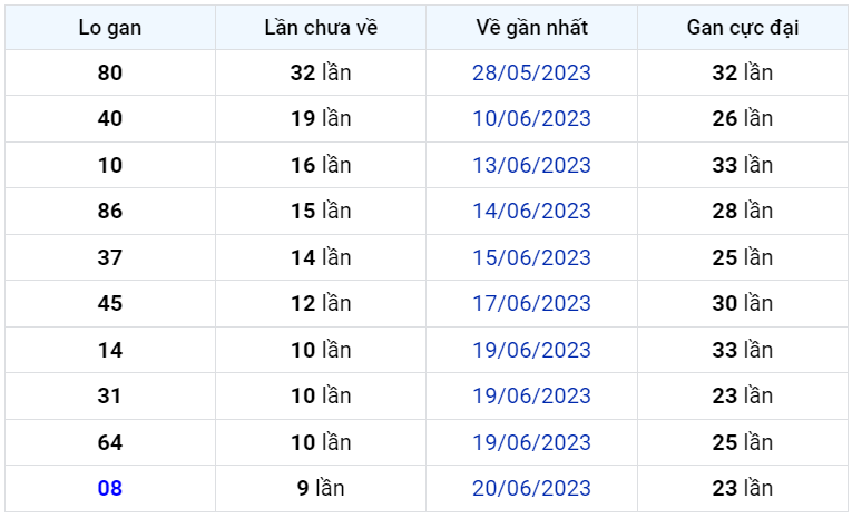 Bình luận KQXSMB 30062023 đặc biệt đã chuyển qua lớn hơn 50 1