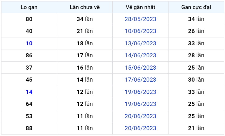 Bình luận KQXSMB 02072023 kép 99 xuất hiện tới 3 lần 1