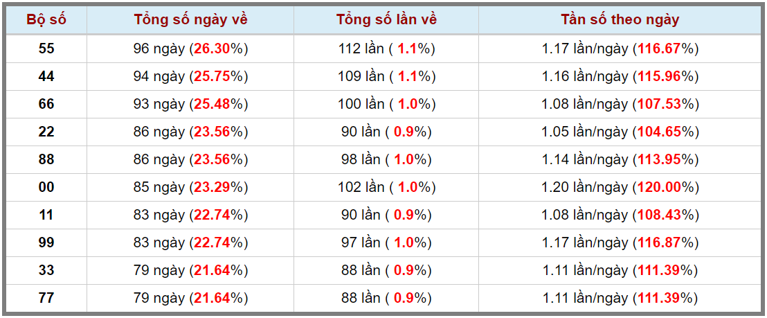 Loto kép XSMB 05072023 - Phân tích lô kép XSMB Thứ 4 hôm nay 3