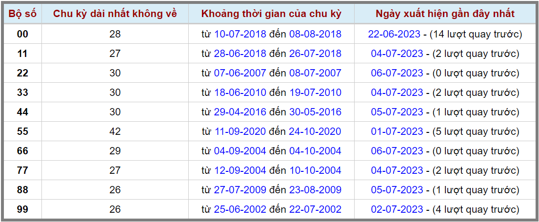 Loto kép XSMB 07072023 - Phân tích lô kép XSMB Thứ 6 hôm nay 2