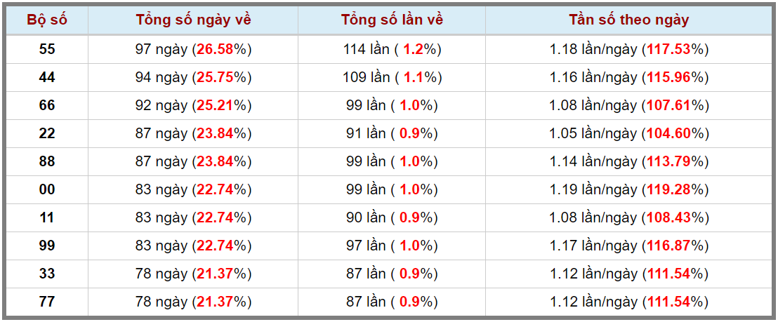 Loto kép XSMB 08072023 - Phân tích lô kép XSMB Thứ 7 hôm nay 3