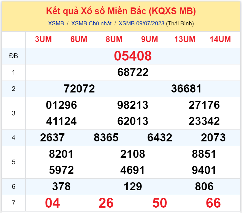 Bình luận KQXSMB 09072023 đặc biệt tiếp tục nhỏ hơn 50 2