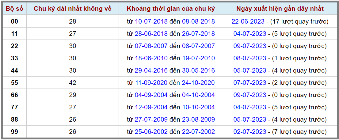Loto kép XSMB 10072023 - Phân tích lô kép XSMB Thứ 2 hôm nay 2