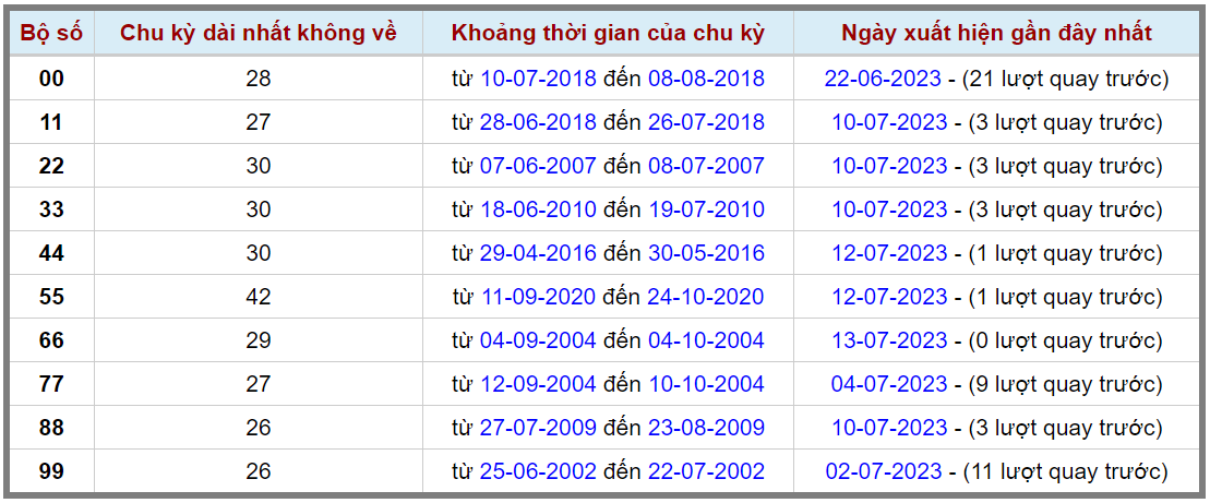 Loto kép XSMB 14072023 - Phân tích lô kép XSMB Thứ 6 hôm nay 2