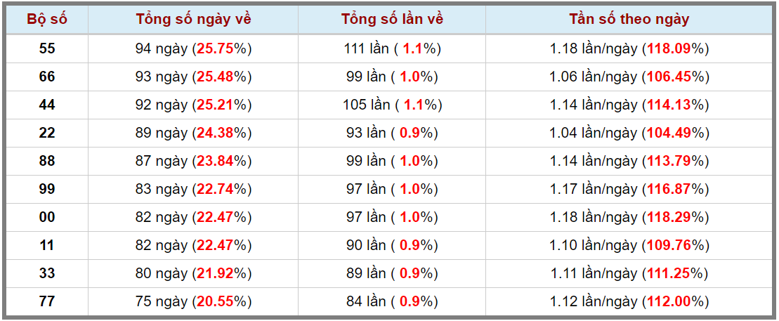 Loto kép XSMB 16072023 - Phân tích lô kép XSMB Chủ nhật hôm nay 3