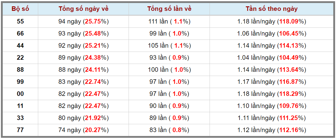 Loto kép XSMB 17072023 - Phân tích lô kép XSMB Thứ 2 hôm nay 3