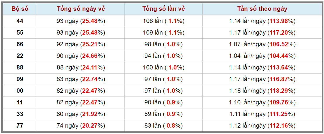Loto kép XSMB 18072023 - Phân tích lô kép XSMB Thứ 3 hôm nay 3