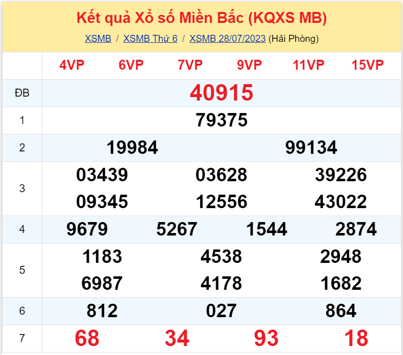 Bình luận KQXSMB 28072023 đặc biệt chuyển qua nhỏ hơn 50 2