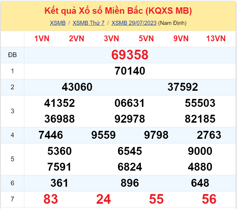 Bình luận KQXSMB 29072023 đặc biệt lớn hơn 50 2