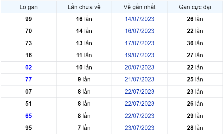 Bình luận KQXSMB 31072023 đặc biệt tiếp tục nhỏ hơn 50 1