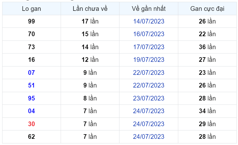 Bình luận KQXSMB 01082023 đặc biệt vẫn nhỏ hơn 50 1