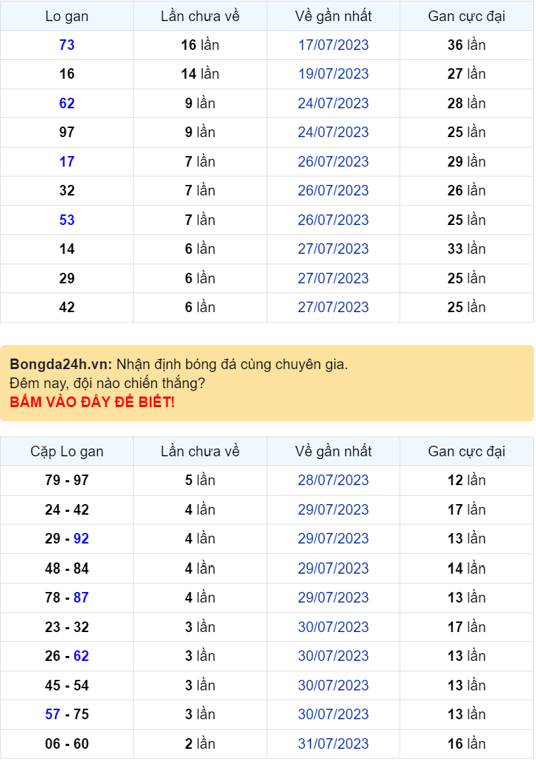 Bình luận KQXSMB 03082023 đặc biệt là kép 88 1 Bình luận KQXSMB 03082023 đặc biệt là kép 88 1