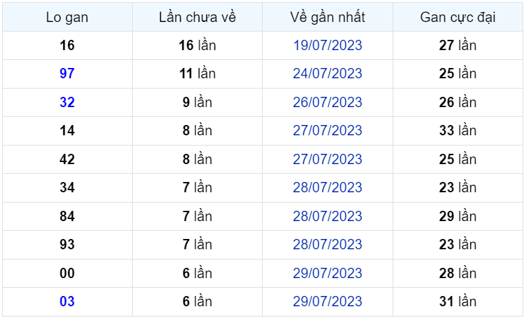 Bình luận KQXSMB 05082023 đặc biệt chuyển qua nhỏ hơn 50 1