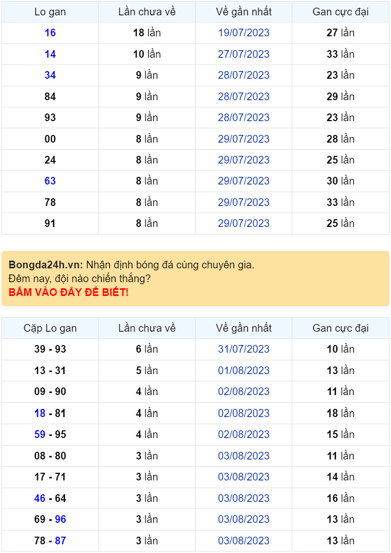 Bình luận KQXSMB 07082023 đặc biệt đã chuyển qua lớn hơn 50 1 Bình luận KQXSMB 07082023 đặc biệt đã chuyển qua lớn hơn 50 1
