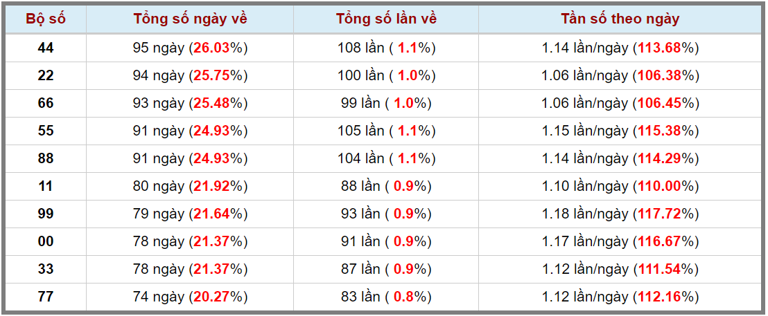 Loto kép XSMB 08082023 - Phân tích lô kép XSMB Thứ 3 hôm nay 3