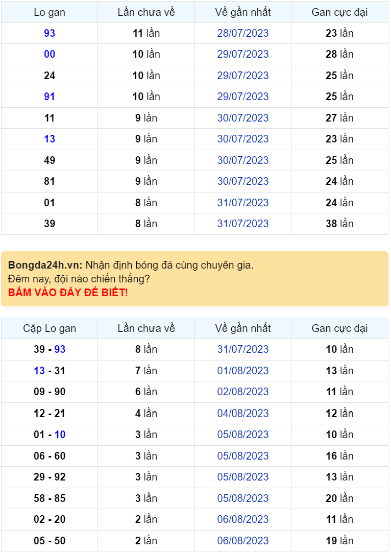 Bình luận KQXSMB 09082023 liên tiếp 2 ngày đặc biệt có đầu 6 1