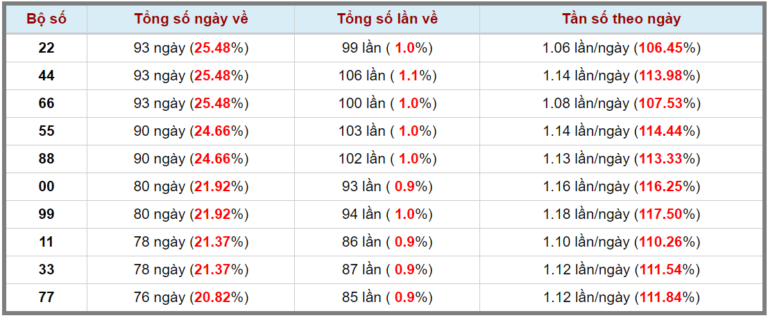 Loto kép XSMB 12082023 - Phân tích lô kép XSMB Thứ 7 hôm nay 3
