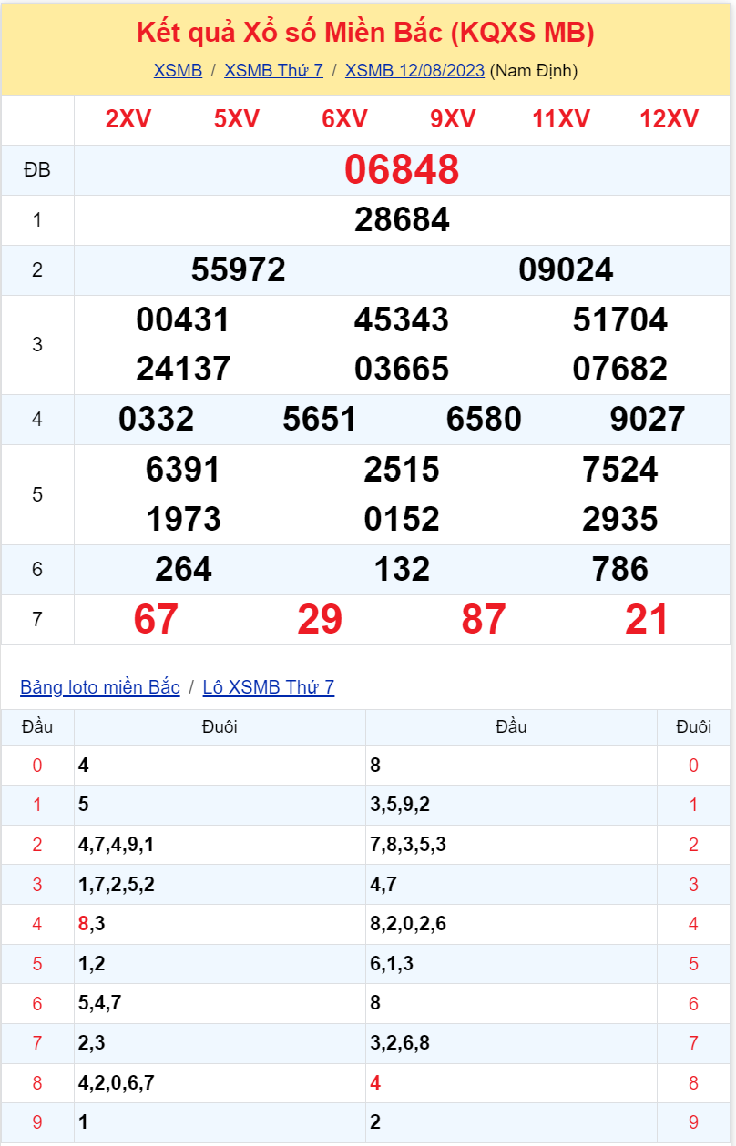 Bình luận KQXSMB 12082023 hôm nay không có kép 2 Bình luận KQXSMB 12082023 hôm nay không có kép 2