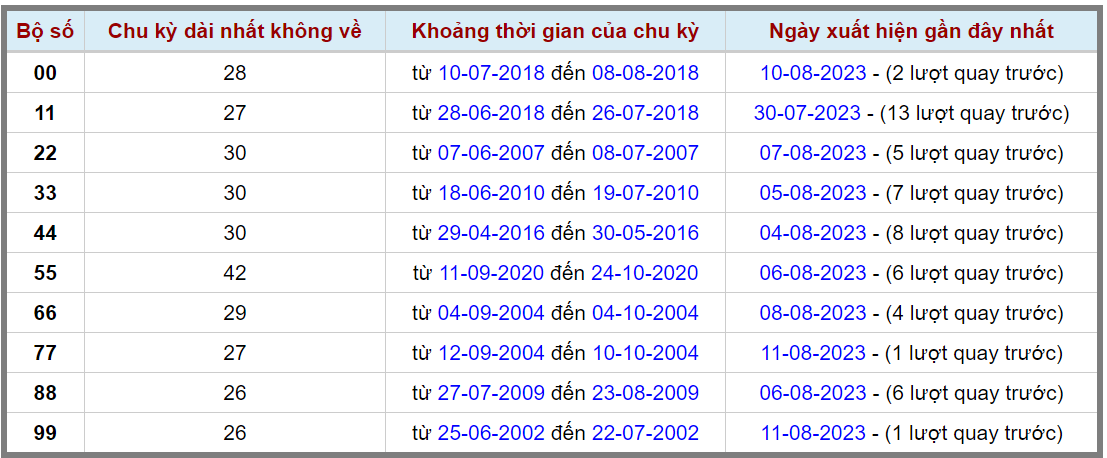 Loto kép XSMB 13082023 - Phân tích lô kép XSMB Chủ nhật hôm nay 2