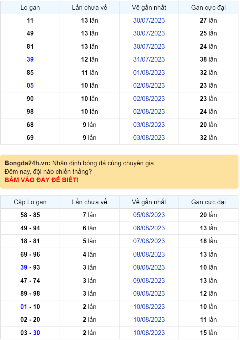 Bình luận KQXSMB 13082023 liên tiếp đặc biệt có đuôi 8 1