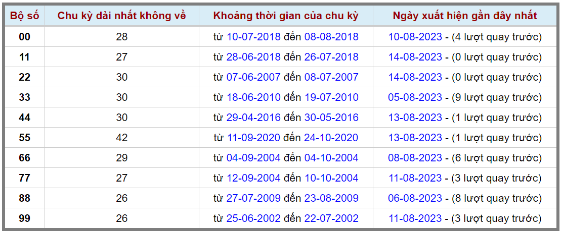 Loto kép XSMB 15082023 - Phân tích lô kép XSMB Thứ 3 hôm nay 2