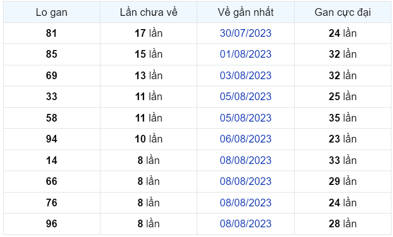 Bình luận KQXSMB 17082023 đặc biệt chuyển qua lớn hơn 50 1