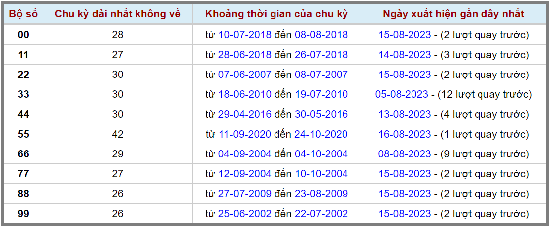 Loto kép XSMB 17082023 - Phân tích lô kép XSMB Thứ 5 hôm nay 2