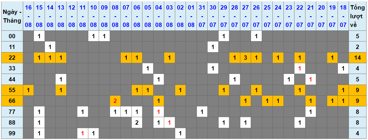 Loto kép XSMB 17082023 - Phân tích lô kép XSMB Thứ 5 hôm nay 1