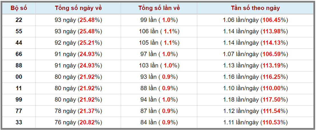 Loto kép XSMB 20082023 - Phân tích lô kép XSMB Chủ nhật hôm nay 3