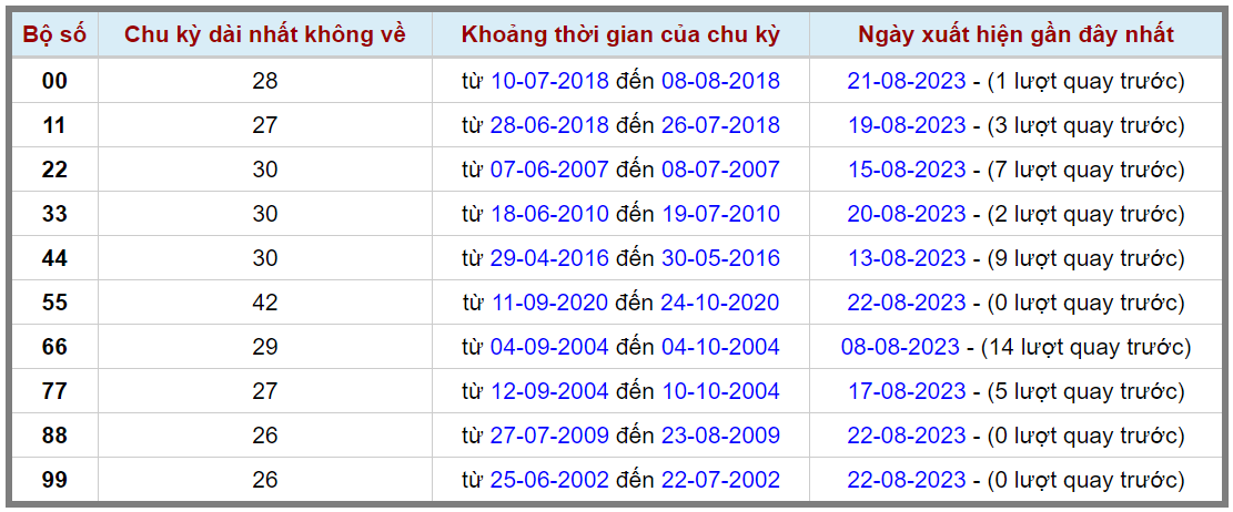 Loto kép XSMB 23082023 - Phân tích lô kép XSMB Thứ 4 hôm nay 2