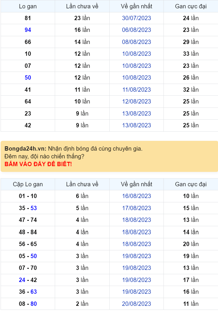 Bình luận KQXSMB 23082023 đặc biệt chuyển qua nhỏ hơn 50 1 Bình luận KQXSMB 23082023 đặc biệt chuyển qua nhỏ hơn 50 1