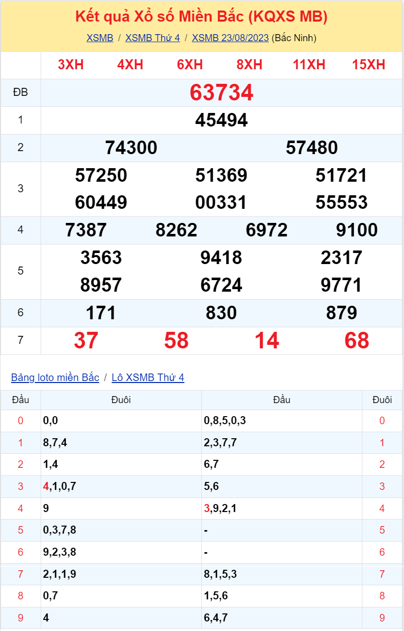 Bình luận KQXSMB 23082023 đặc biệt chuyển qua nhỏ hơn 50 2 Bình luận KQXSMB 23082023 đặc biệt chuyển qua nhỏ hơn 50 2