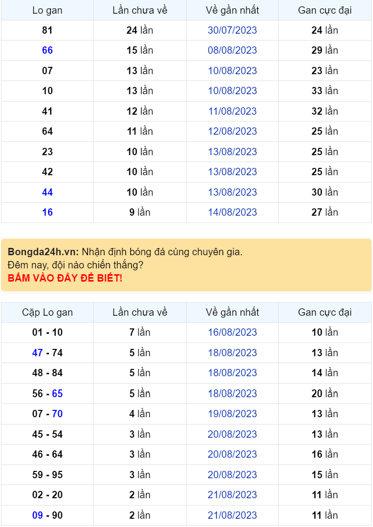 Bình luận KQXSMB 24082023 kép xuất hiện khá nhiều 1 Bình luận KQXSMB 24082023 kép xuất hiện khá nhiều 1