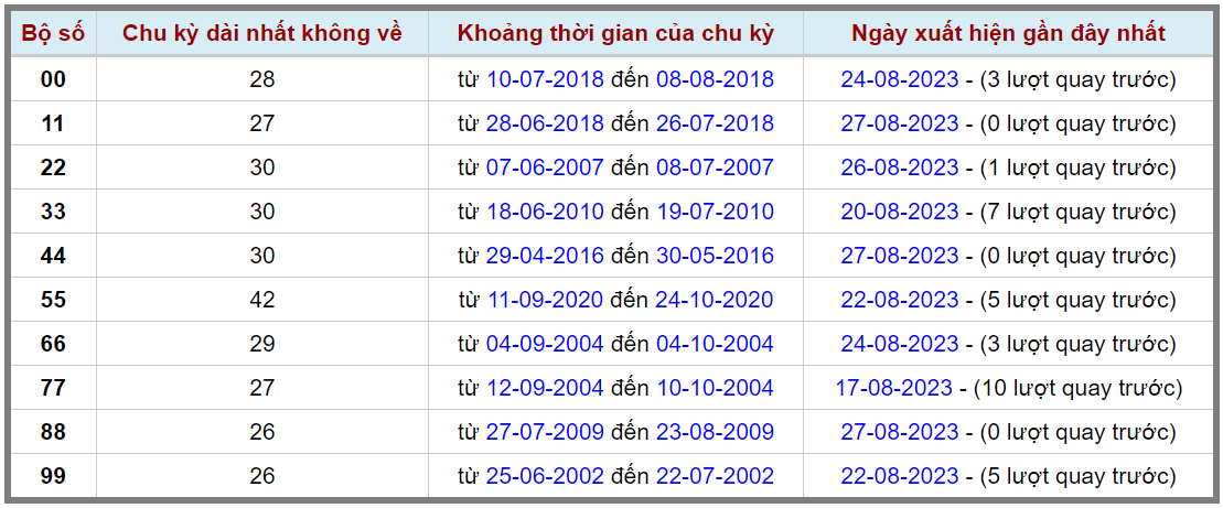 Loto kép XSMB 28082023 - Phân tích lô kép XSMB Thứ 2 hôm nay 2
