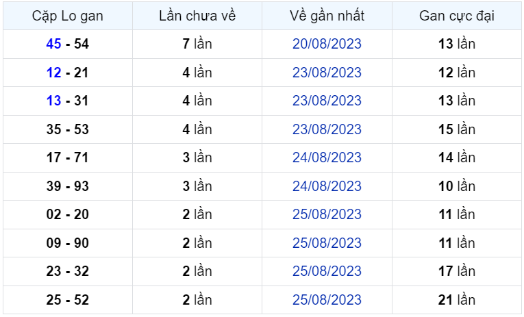 Bình luận KQXSMB 28082023 đặc biệt chuyển qua lớn hơn 50 2