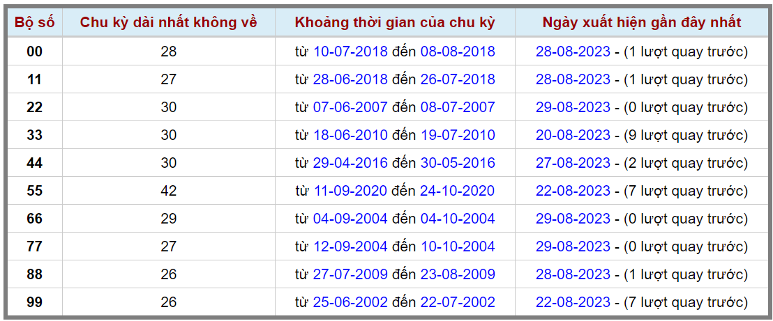Loto kép XSMB 30082023 - Phân tích lô kép XSMB Thứ 4 hôm nay 2