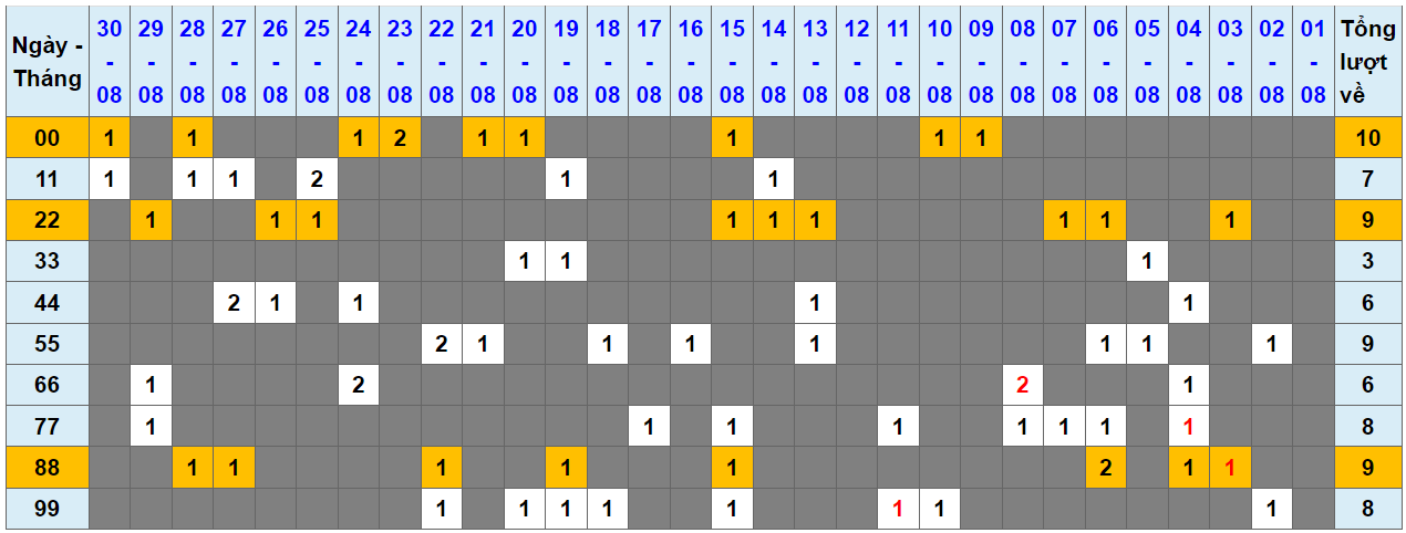 Loto kép XSMB 01092023 - Phân tích lô kép XSMB Thứ 6 hôm nay 1