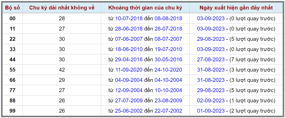 Loto kép XSMB 04092023 - Phân tích lô kép XSMB Thứ 2 hôm nay 2
