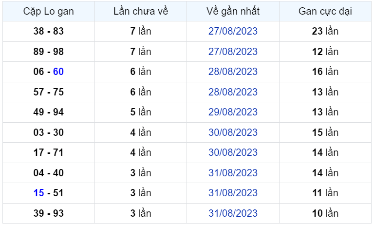 Bình luận KQXSMB 04092023 đặc biệt là kép 11 2