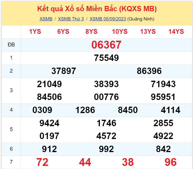 Bình luận KQXSMB 05092023 đặc biệt chuyển qua lớn hơn 50 3