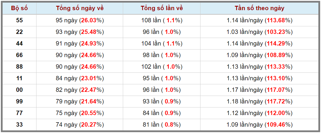 Loto kép XSMB 07092023 - Phân tích lô kép XSMB Thứ 5 hôm nay 3